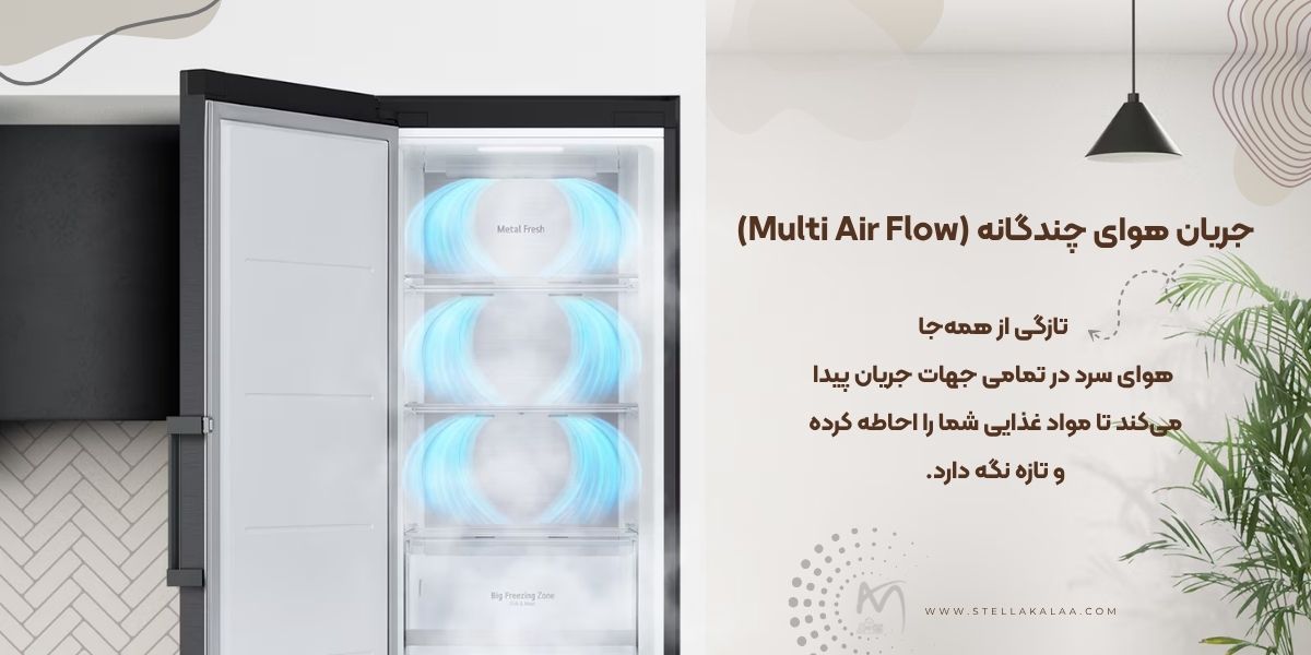 جریان هوای چند گانه یخچال فریزر دوقلو ال جی دودی مدل GC-B511EADM و GC-B514EAFM
